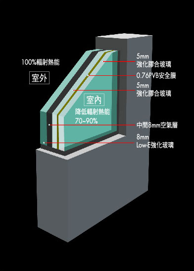 御陽明 硬體結構