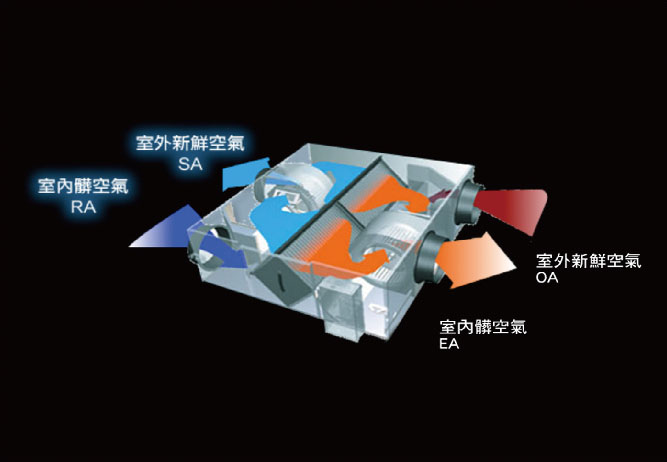 御陽明 硬體結構
